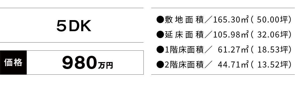 価格・面積